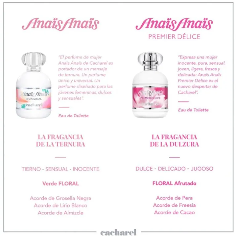 ANAIS ANAIS ORIGINAL EAU DE TOILETTE