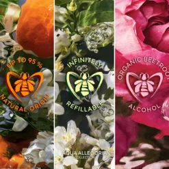 Aqua Allegoria Mandarine Basilic Coffret Eau de Toilette