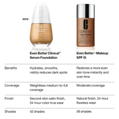 Even Better Clinical™ Base de Maquillaje en Sérum SPF20