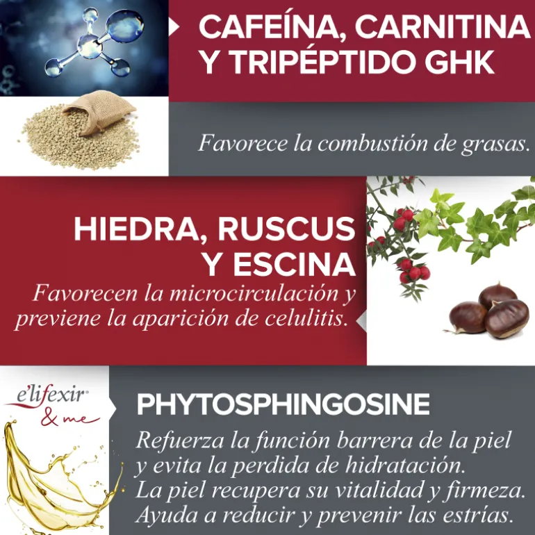 Minucell Crème anticellulite réductrice raffermissante