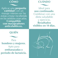 Minucell Crème anticellulite réductrice raffermissante