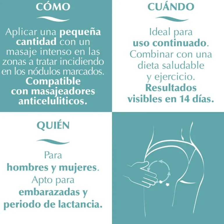 Minucell Crème anticellulite réductrice raffermissante