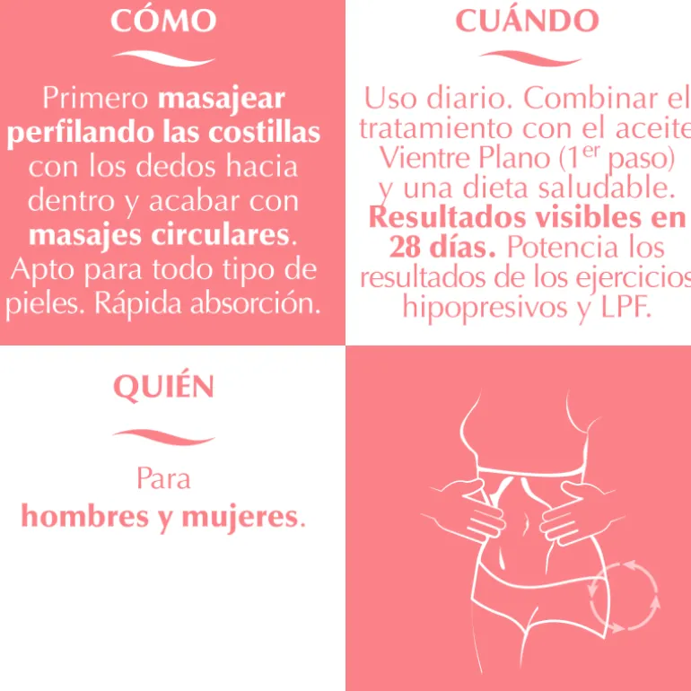 Sérum intensif ventre plat réduisant le raffermissement de l’abdomen brûleur de graisse