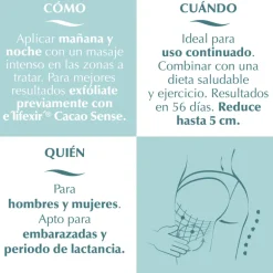 Sérum raffermissant anti-cellulite intensif Minucell