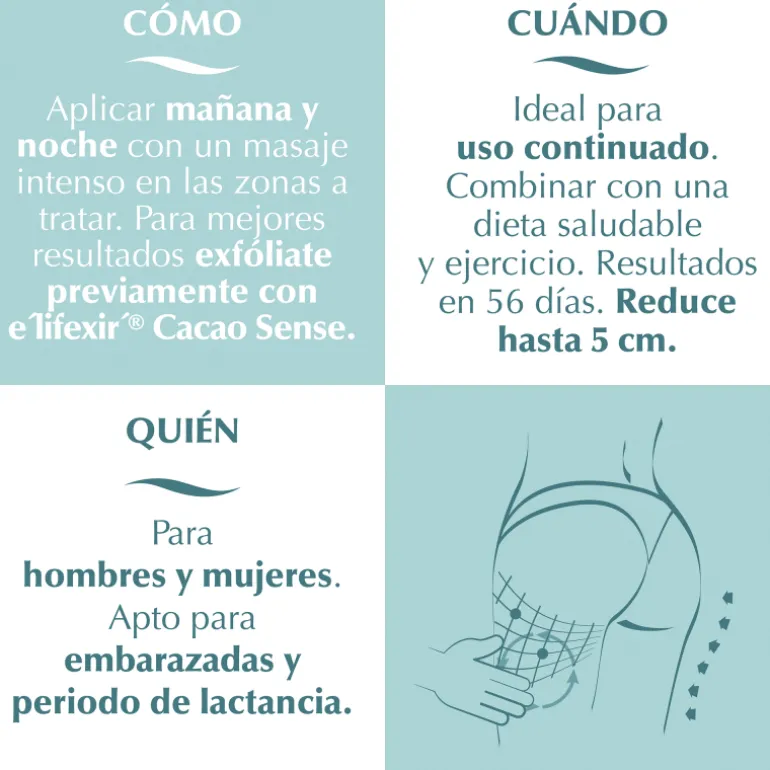 Sérum raffermissant anti-cellulite intensif Minucell