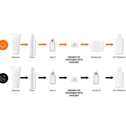 Kiehl's Creamy Eye Treatment with Avocado  Crème Contour des Yeux Hydratante