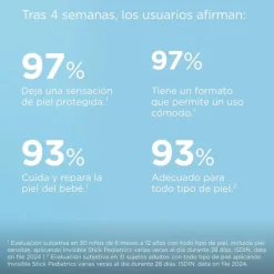 Photoprotecteur Pédiatrique Stick Spf 50