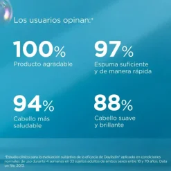 Shampoing Duplo Daylisdin 400 ml - 40 % 2e unité