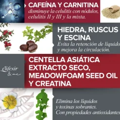 Sérum raffermissant anti-cellulite intensif Minucell